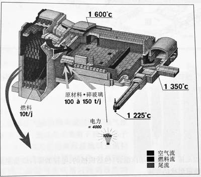 技术干货 | 玻璃瓶的成型工艺介绍